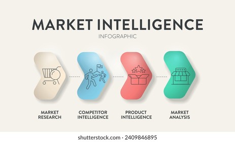 Market Intelligence strategy infographic diagram banner template with icon vector has market research, competitor intelligence, product intelligence and market analysis. Business marketing concepts.