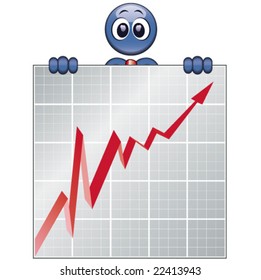Market moves