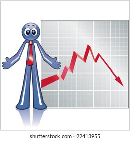 Market moves