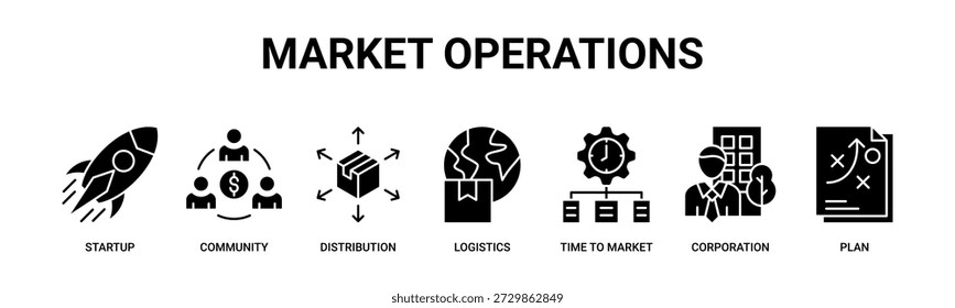 Market Operations web banner icon vector illustration concept with icons of startup, community, distribution, logistics, time to market, corporation, plan.