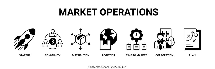Market Operations web banner icon vector illustration concept with icons of startup, community, distribution, logistics, time to market, corporation, plan.
