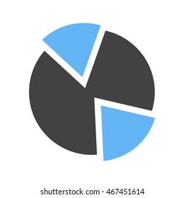 Market Pie Chart
