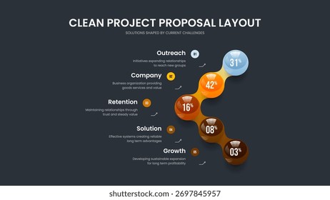 Market Portfolio Five Option Chart Frame Layout. Modelo de apresentação do diagrama de 5 etapas de crescimento do produto. Ilustração de vetor de design de apresentação de slides de soluções empresariais.