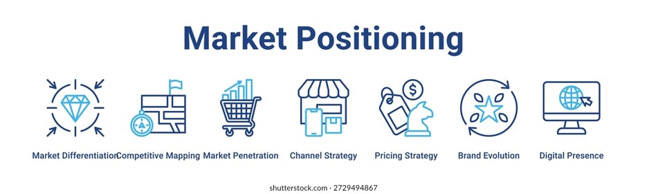 Web de posicionamiento de mercado concepto de Ilustración vectorial de ícono de Anuncio para negocios con ícono de diferenciación de mercado, mapeo competitivo, penetración de mercado, estrategia de canal, estrategia de Precios, marca.