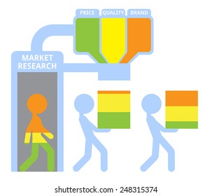 Market research
