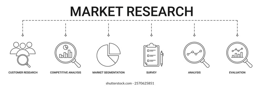 Market Research Banner with customer research, competitive analysis, market segmentation, survey, analysis and evaluation icon concept illustration