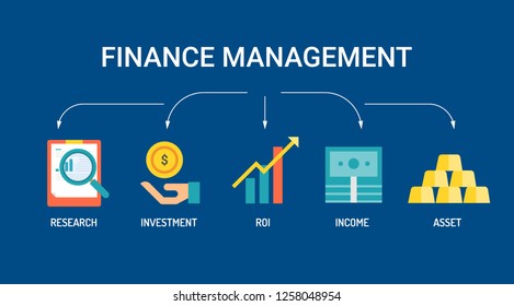 Market research, investment, ROI, Income, Asset - A concept of finance management flat design vector with icons