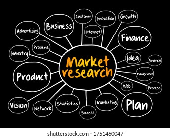 Market Research Mind Map Business Concept Stock Vector (Royalty Free ...