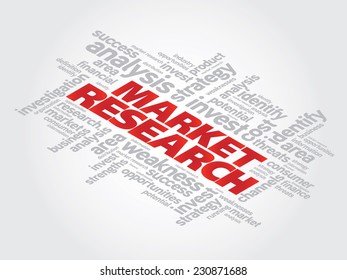 Market Research vector concept words cloud background