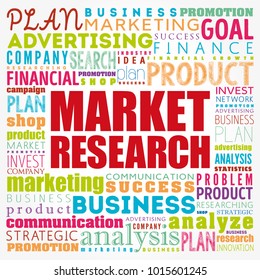 Market research word cloud collage, business concept background