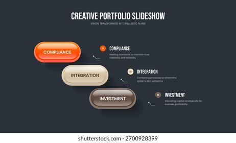 Revisão de mercado Layout de apresentação do diagrama de três opções. Introdução ao serviço 3 Elemento Infográfico Frame Design. Ilustração Do Vetor De Modelo De Slide Do Enterprise Planning.