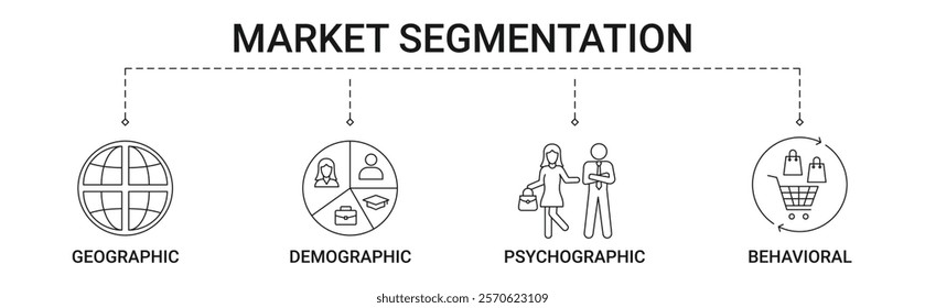 Market Segmentation Banner with geographic, demographic, psychographic, behavioral segmentation icon concept illustration