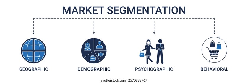 Market Segmentation Banner with geographic, demographic, psychographic, behavioural segmentation icon concept illustration