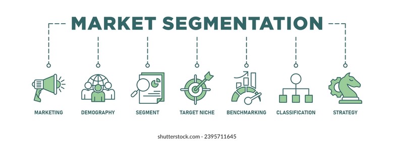 Market segmentation banner web icon set vector illustration concept with icon of marketing, demography, segment, target niche, benchmarking, classification, strategy