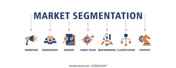 Segmentação do mercado banner web icon set vetor ilustração conceito com ícone de marketing, demografia, segmento, nicho alvo, benchmarking, classificação, ícones de estratégia símbolo fundo