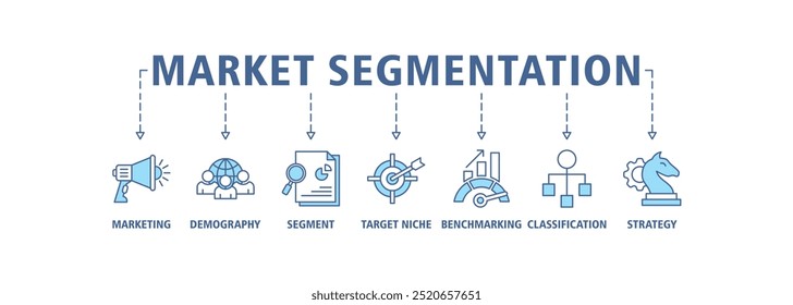 Segmentação do mercado banner web icon set vetor ilustração conceito com ícone de marketing, demografia, segmento, nicho alvo, benchmarking, classificação, ícones de estratégia símbolo fundo