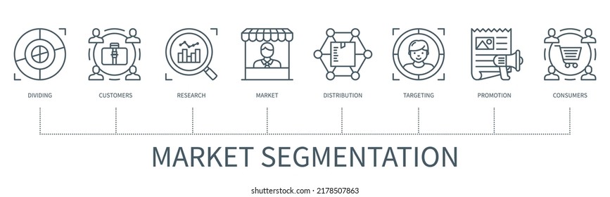 Market Segmentation Concept With Icons. Dividing, Customers, Research, Market, Distribution, Targeting, Promotion, Consumers Icons. Business Banner. Web Vector Infographic In Minimal Outline Style