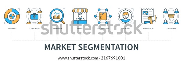 Market segmentation concept with icons. Dividing,\
customers, research, market, distribution, targeting, promotion,\
consumers icons. Business banner. Web vector infographic in minimal\
flat line style