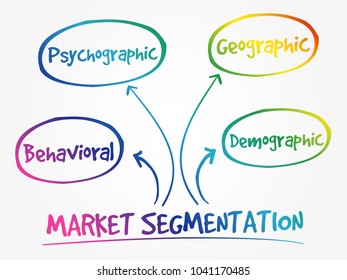 Market Segmentation creates subsets of a market based on demographics, needs, priorities, common interests, and other psychographic or behavioral criteria, mind map concept background