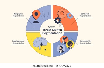 Market segmentation diagram shows geographic, behavioral, psychographic, and demographic segments with icons. Neubrutalism style diagram.