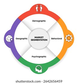 Market segmentation infographic diagram chart banner template with icon for presentation has demographic, behavioral, psychographic, geographic. Business marketing strategy to specific customer needs.