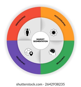 Modelo de banner de gráfico de gráfico de infográfico de segmentação de mercado com ícone para apresentação tem demográfico, comportamental, psicográfico, geográfico. Estratégia de marketing empresarial para as necessidades específicas do cliente.