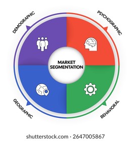 Modelo de banner de gráfico de gráfico de infográfico de segmentação de mercado com ícone para apresentação tem demográfico, comportamental, psicográfico, geográfico. Estratégia de marketing empresarial para as necessidades específicas do cliente.