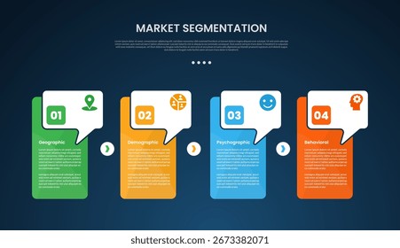modelo infográfico segmentação do mercado com tabela de caixa criativa com caixa de diálogo de texto explicativo no cabeçalho estilo fundo escuro com 4 pontos para apresentação de slide vetor