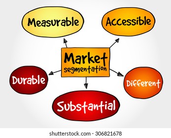 Market segmentation mind map, business concept