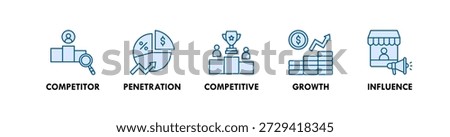 Market Share banner web icon illustration concept with icon of competitor, penetration, competitive, growth, and influence