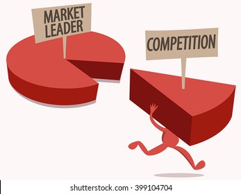 Market Share Competition