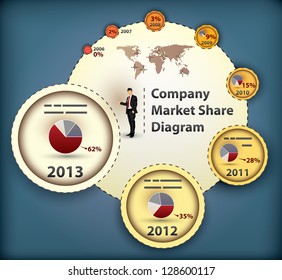 Market Share Diagram with yearly statistics in percentages and additional graph