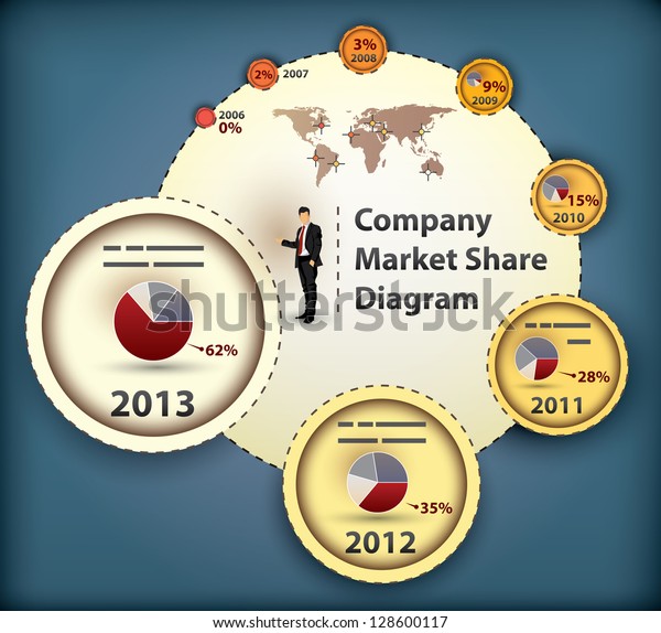 Market Share Diagram with yearly statistics in\
percentages and additional\
graph