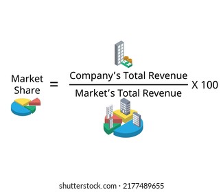 Market Share Formula Is The Percent Of Total Sales In An Industry Generated By A Particular Company