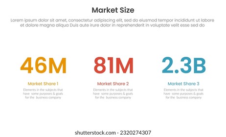 market size or size of sales infographic 3 point stage template with number size for slide presentation vector