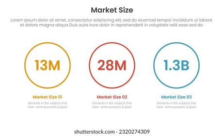 market size or size of sales infographic 3 point stage template with number in big circle for slide presentation vector