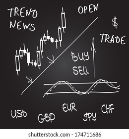 Market symbols and graphic elements, sketch illustration. Ascending trend graph. Currency symbols. Candlestick chart.