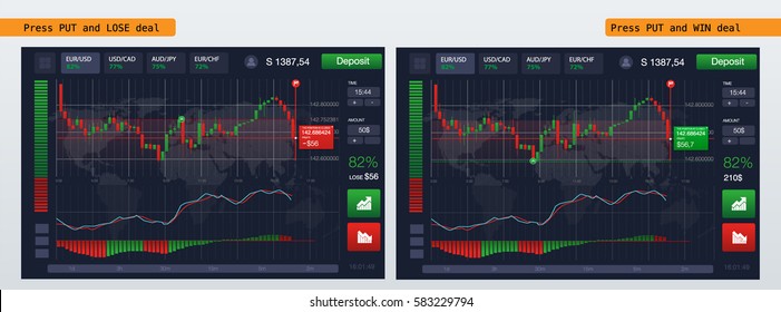 Market trade. Binary option. Trading platform, account. Press Call and Win or Lost transaction. Money Making, business. Market analysis. Investing. Candles and indicators. HUD UI for business app.