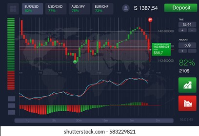 Market trade. Binary option. Trading platform, account. Press Call and Win transaction. Money Making. Market analysis. Investing. Candles and indicators. HUD UI for business app. User interface.