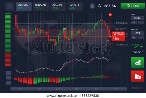 grafik binary option pialang biner indonesia