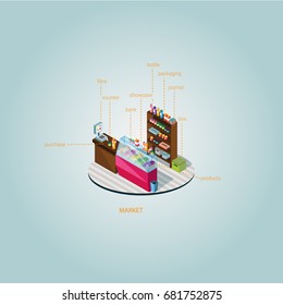 Market. Vector illustration. Interiors. Words.