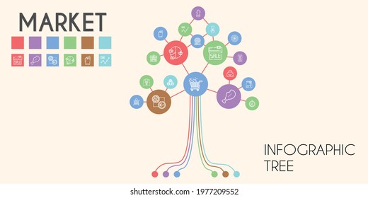 market vector infographic tree. line icon style. market related icons such as basket, limited time, pie chart, hand bag, target, supermarket, line chart, shopping bag, clothing shop