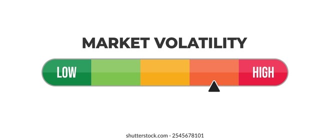 Market volatility Level Meter from low to high volatile market with green to red color. Price up, price down, volume indicator, measuring scale, speedometer, indicator. Vector stock illustration