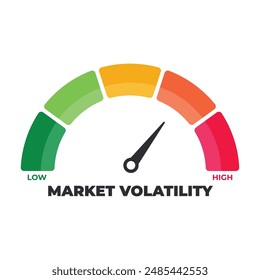 Market volatility Level Meter, measuring scale, speedometer, indicator. Vector stock illustration