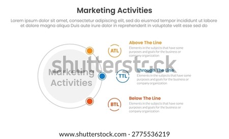 Marketing activities include atl btl and ttl infographic 3 point with outline circle connecting network content for slide presentation vector