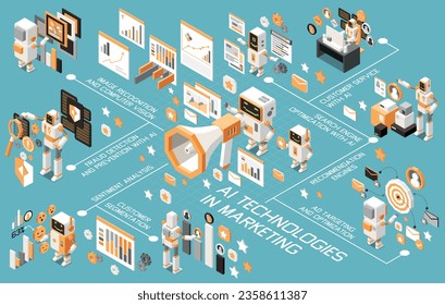 Marketing AI technologies isometric flowchart with customer segmentation sentiment analysis recommendation engines service with ai and other descriptions vector illustration