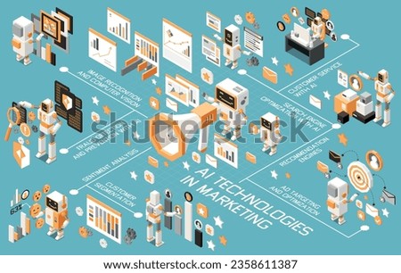 Marketing AI technologies isometric flowchart with customer segmentation sentiment analysis recommendation engines service with ai and other descriptions vector illustration
