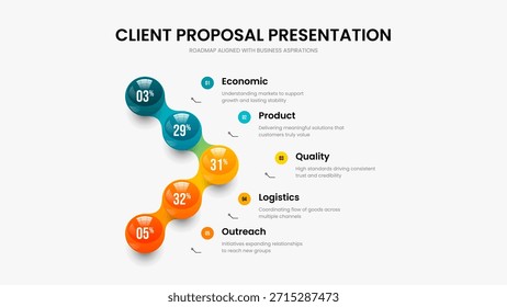 Ilustración vectorial de Plantilla de presentación de análisis de marketing. Escaparate de mercado Diseño de marco de gráfico de cinco pasos. Producto Introducción Diseño de presentación de diapositivas de gráfico de 5 elementos.