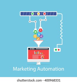 Marketing Automation