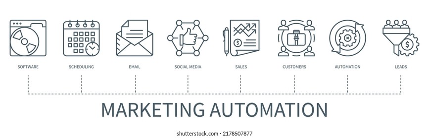 Marketing automation concept with icons. Software, scheduling, email, social media, sales, customers, automation, leads icons. Business banner. Web vector infographic in minimal outline style